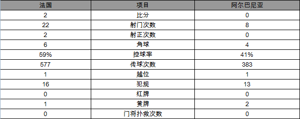 后卫：19号萨尼亚、4号拉米、21号科斯切尔尼、3号埃夫拉