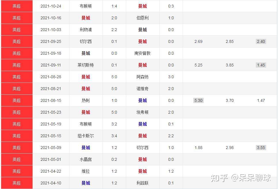 9.1足球推荐，谈谈联赛的分析思路