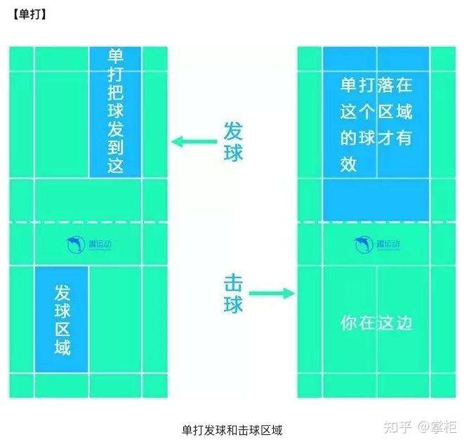 羽毛球比赛规则都有什么呢？