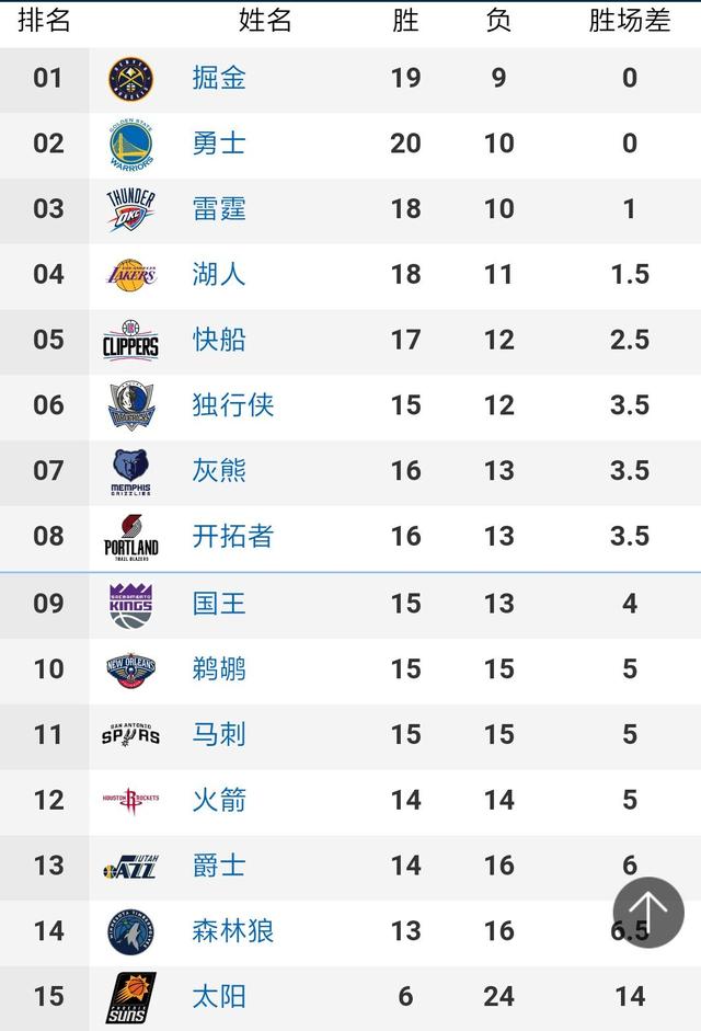 NBA常规赛勇士vs奇才全场录像回放集锦(2022年3月28日）