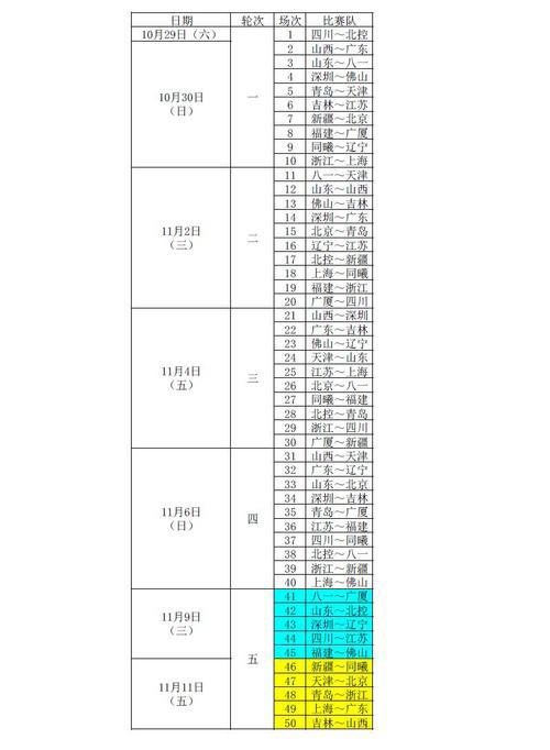 CBA新赛季完整赛程出炉，首轮京疆大战2月19日结束