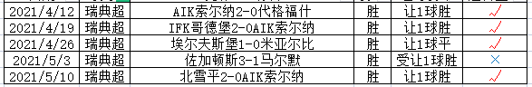 新赛季瑞典超竞彩001场次全主胜