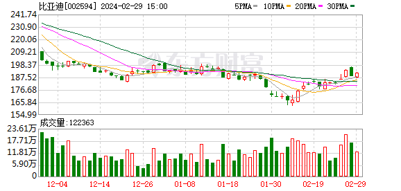 比亚迪设计总监沃尔夫冈·艾格在发布会上对仰望U8的设计理念进行了深入解读