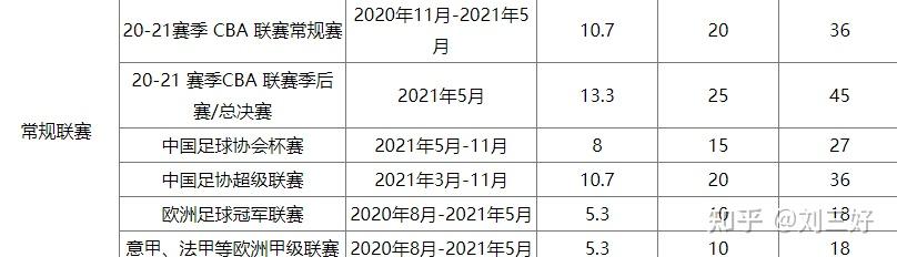 海信U7G-Pro还加入了“超级球迷模式”：AI绿茵模式可以智能优化绿色草坪