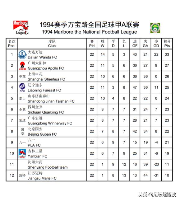 这才是中国职业足球能够得到健康发展的正本清源之路