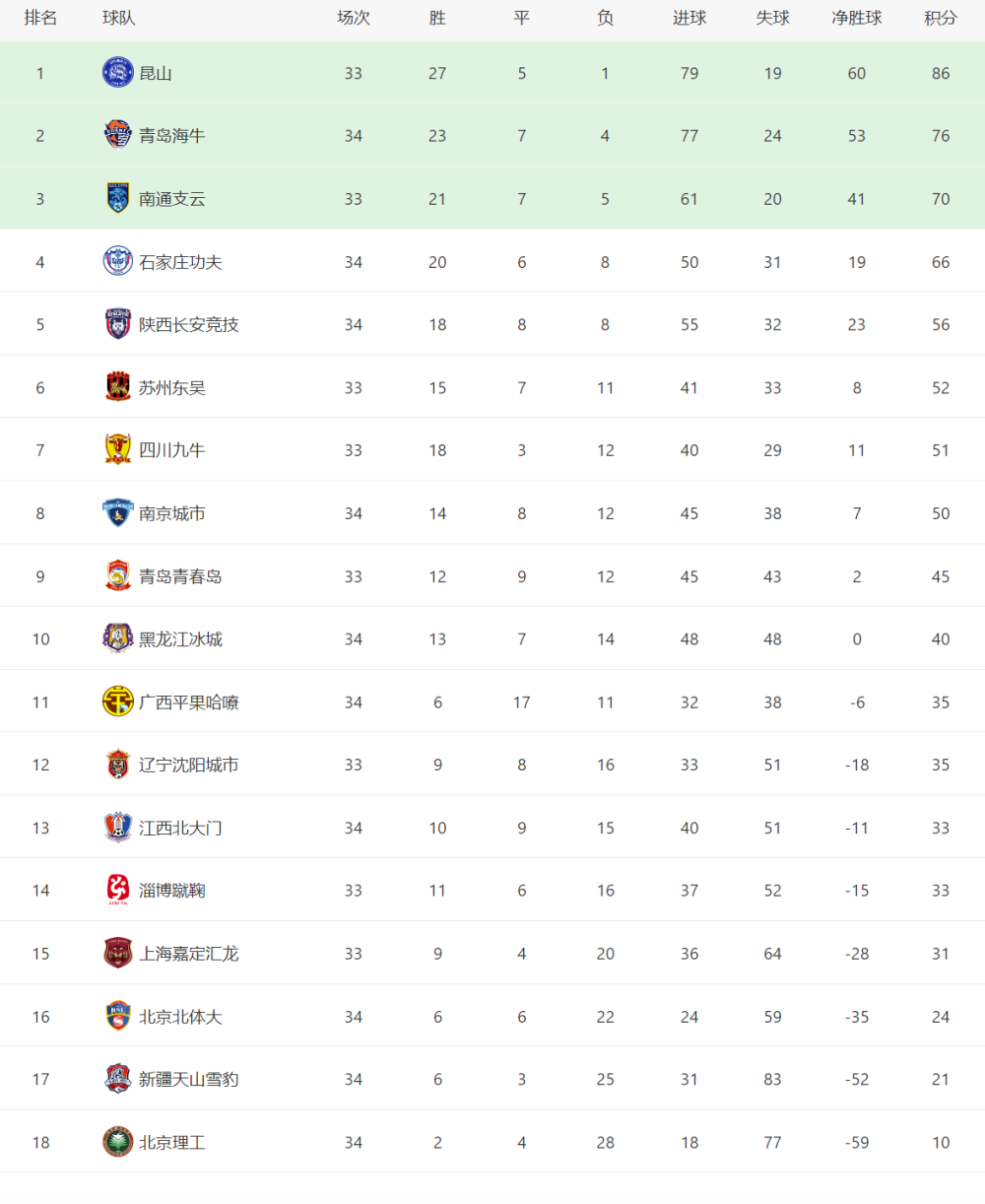 赵政军、李孟洋、郑泽皓、王闵捷等首发上阵